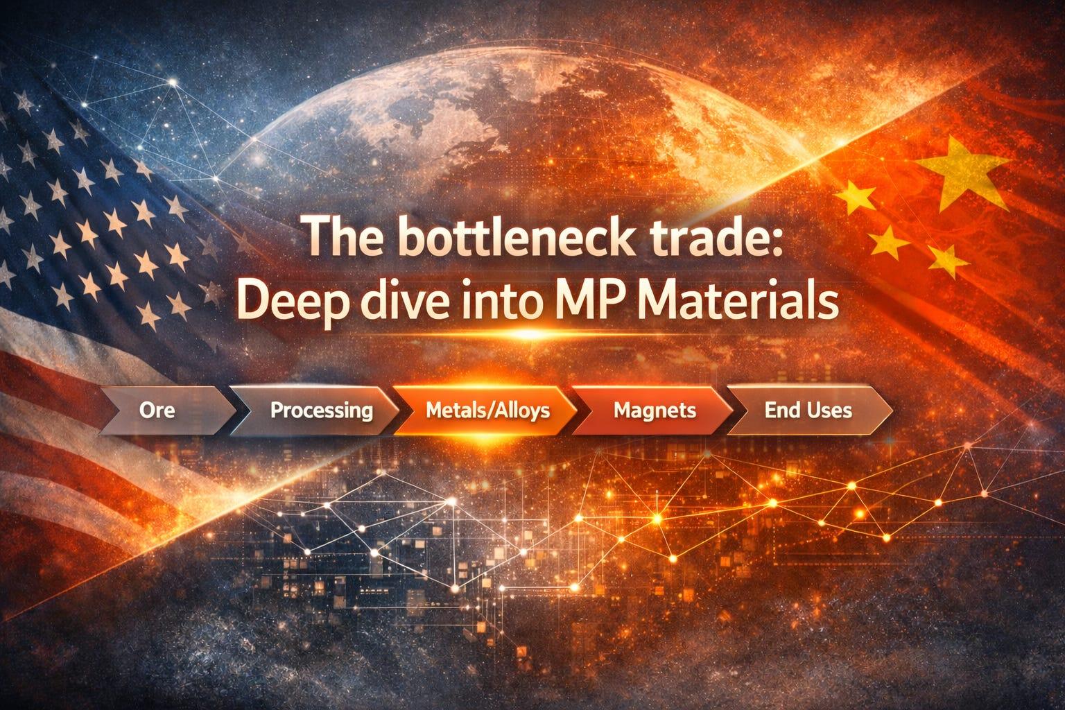 The Bottleneck Trade, Deep Dive: MP Materials